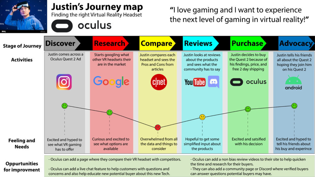 journey map